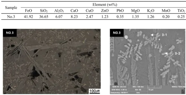 Figure 9. Microstructure of No.2 Wanju-slag(×100). Figure 10. SEM image and points of EDS analysis  of No.2 Wanju-slag