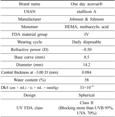 Table 1. The parameters of soft contact lenses  used in the study