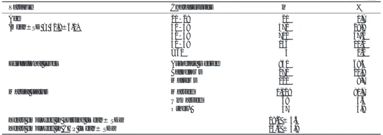 Table 3 presents the frequency of self-reported deliv- deliv-ery of the five A’s of the respondents