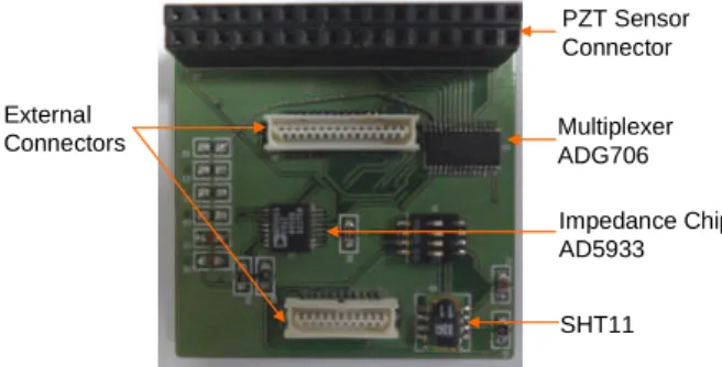 Fig. 2 Components of impedance sensor board SSeL-I16 Sensor Board Imote2 Platform Battery Board External Antenna