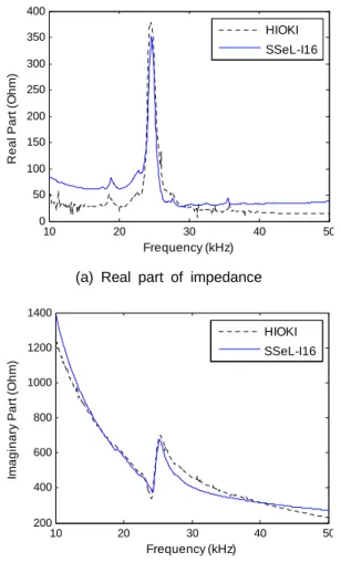 Fig. 8 Frequency shift and RMSD of impedance signatures with prestress-loss