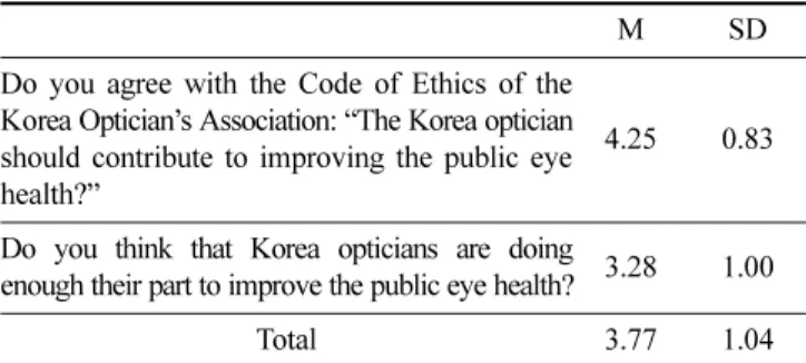 Table 6. A consulting examples for eye health