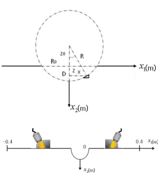 Fig. 6 Surface defect modeling