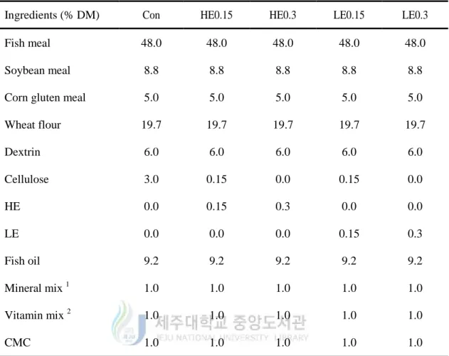 Table 4. Formulation of the experimental diets for red seabream (Pagrus major).   