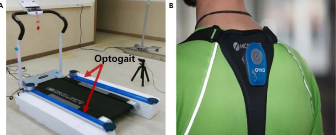 Fig. 1. Gait analyzer (A) and motion sensor (B) used in this study.