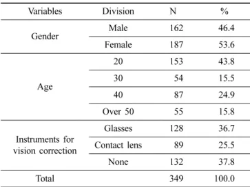 Table 1. Characteristics of subjects