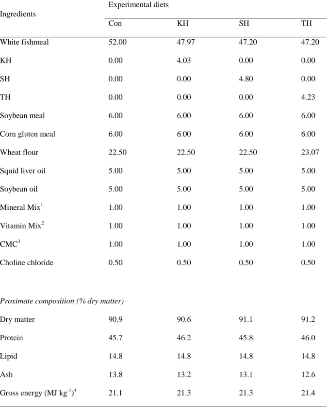Table 1-2. Dietary formulation and proximate composition of the four experimental diets for   