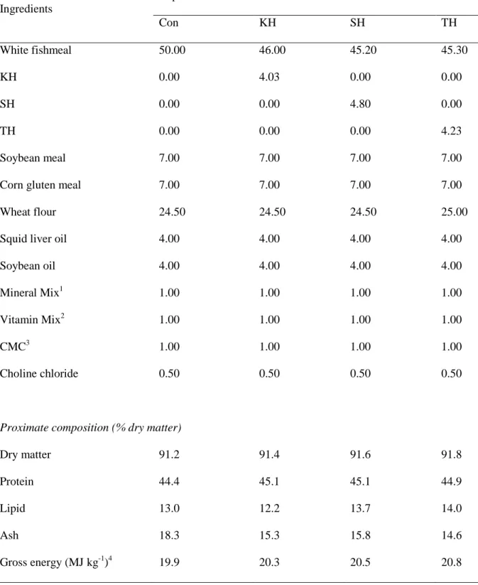 Table 2-1. Dietary formulation and proximate composition of the four experimental diets for  olive flounder (% dry matter)
