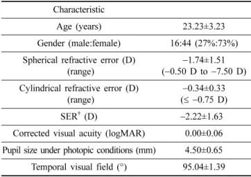Fig. 3. Lines defining clear zone diameter, tinted zone diameter and total diameter for cosmetic lens