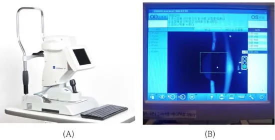 Table 5. Comparison of pupil size after wearing each lens under mesopic conditions