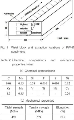 Fig.  1 Weld  block  and  extraction  locations  of  PWHT  specimens