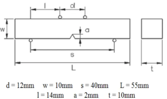 Fig.  3 Relations  of  load  and  AE  signal  strength  plotted  against  deflection  for  the  PWHT  specimens  and  weldment