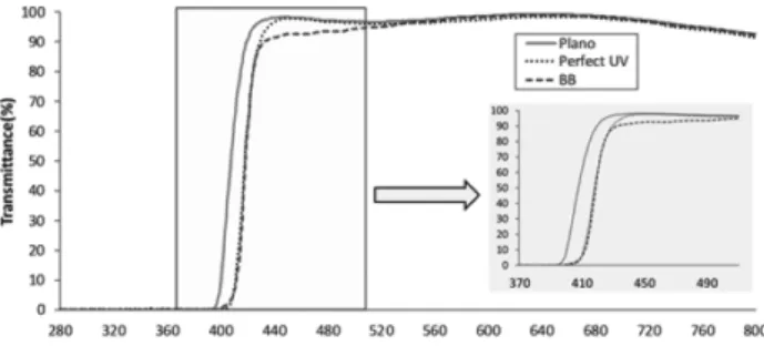 Table 1. Classification of the participants