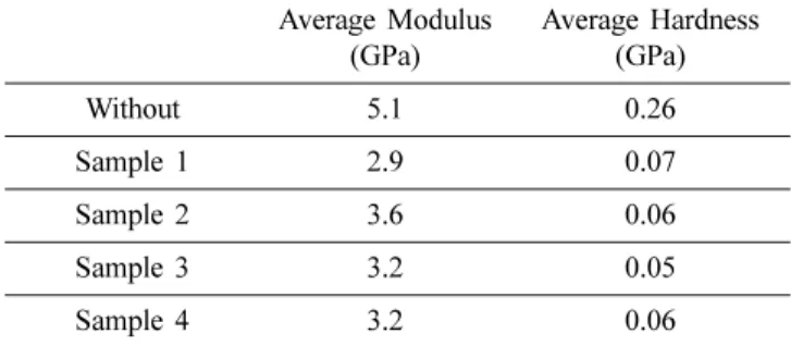 Fig. 7. Nanoindentation loading and unloading vs. depth curves on the surface of the RGP lens.