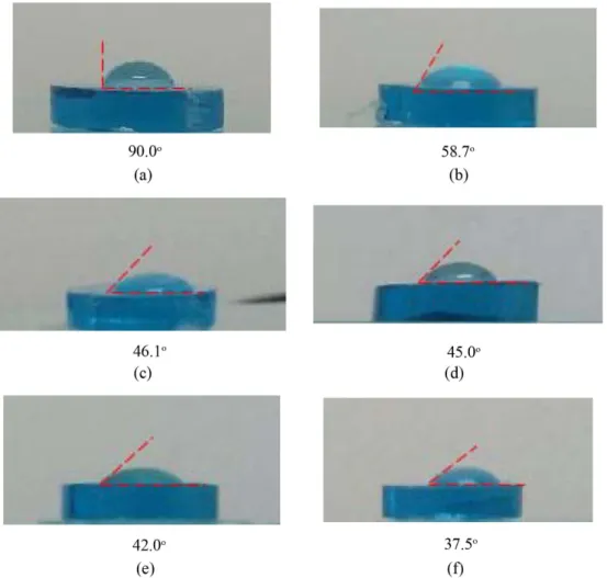 Fig. 2. The contact angles of an RGP lens (a) without applying the plasma treatment; and when applying plasma power values of (b) 200 W (c) 250 W (d) 300 W (e) 350 W (f) 400 W.