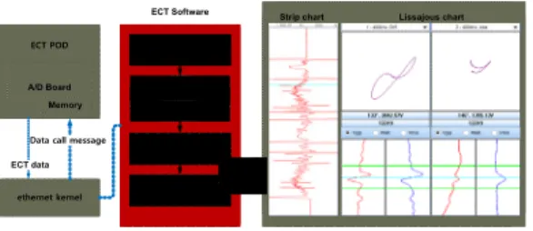 Fig.  5 Data  flow  chart  of  EC  program