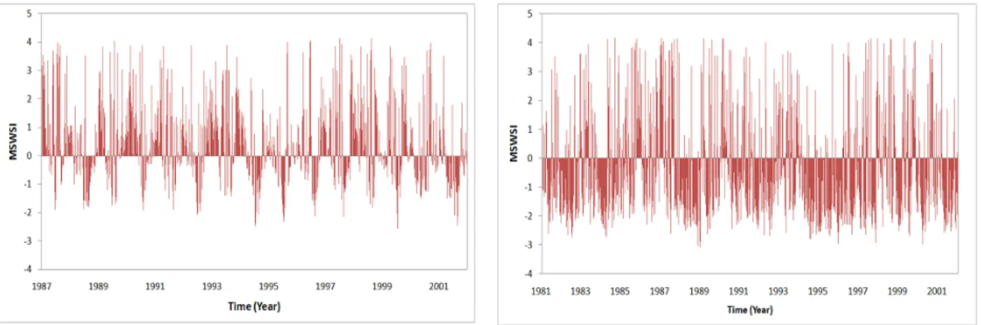 Fig.  13.  MSWSI  of  the  Yongdam  Dam  Basin