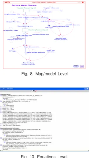 Fig.  11.  The  User  Interface  of  Water  Supply  Model  for  the  Drought  Management