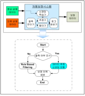 Fig.  4.  Configuration  of  Realtime  Automatic                      Reconciliation  System 4
