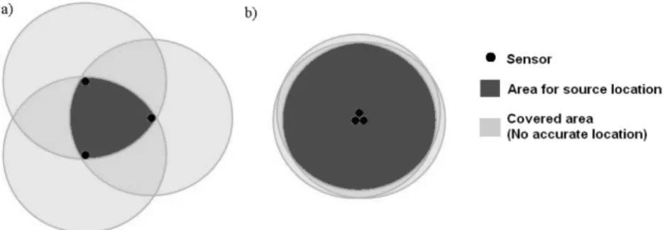 Fig.  2  Comparison  of  covered  area  of  TOA  and  local  triangular  sensor  array  method[2]