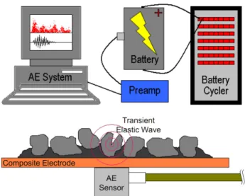 Fig.  7  Schematic  diagram  of  measurement  setup