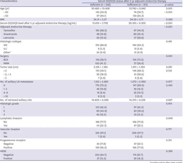 Table 1. Baseline patient characteristics