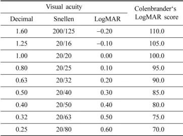 Table 1. Visual acuity and Colenbrander's LogMAR score Visual acuity Colenbrander‘s