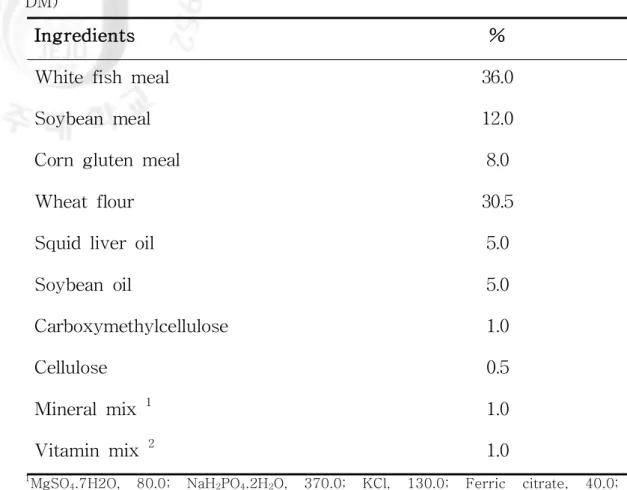 Table  1.  Composition  of  the  basal  diet  for  juvenile  olive  flounder  (%  DM)