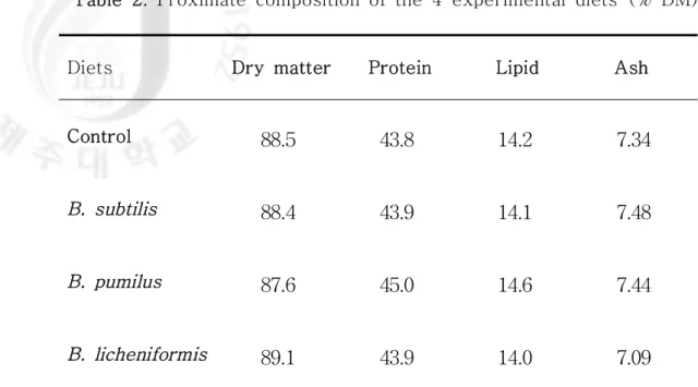 Table  2.  Proximate  composition  of  the  4  experimental  diets  (%  DM)