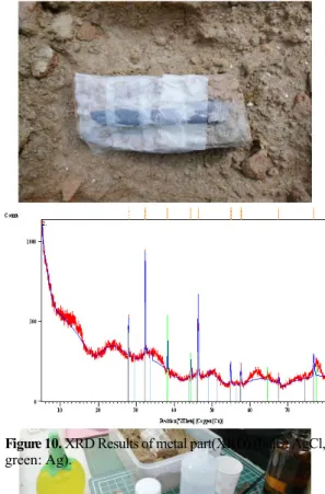 Figure 3. A full view of No.8 stone-lined tomb.