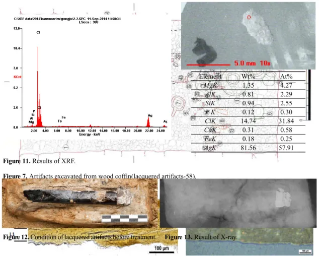 Figure 7. Artifacts excavated from wood coffin(lacquered artifacts-58).