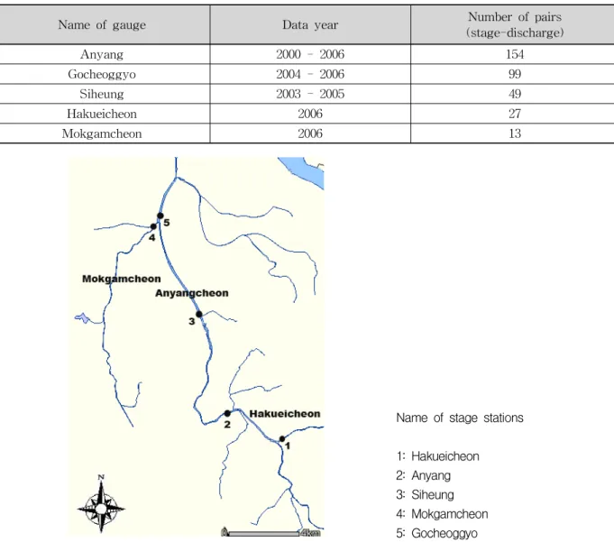 Table  4.  The  Characteristics  of  Selected  Gauges