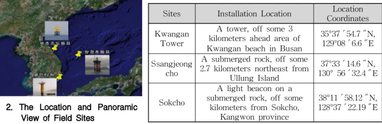Fig.  2.  The  Location  and  Panoramic  View  of  Field  Sites