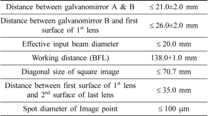 Table 1. Design specifications of the F-theta lens demanded by user