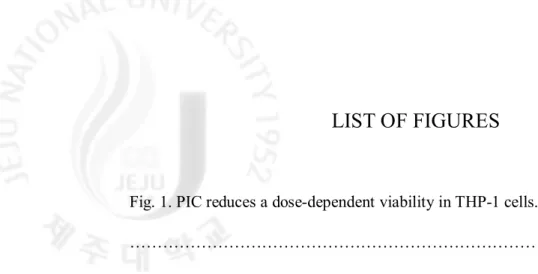 Fig. 1. PIC reduces a dose-dependent viability in THP-1 cells. 