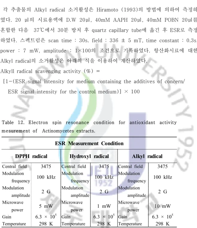 Table  12.  Electron  spin  resonance  condition  for  antioxidant  activity  mesurement  of    Actinomycetes  extracts.