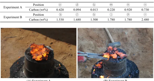 Table 2. Carbon content for each position of iron bloom