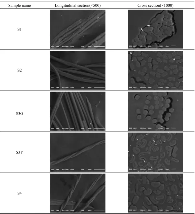 Table 2. Longitudinal and cross section of samples