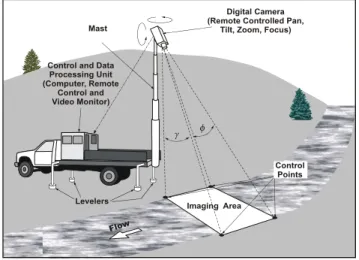 Fig.  1.  Hardware  System  of  a  Truck-mounted  Surface  Image  Velocimetry  (Kim  et  al