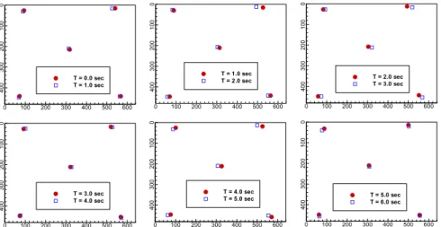 Fig.  9.  Movement  of  Reference  Points  of  Fig.  8