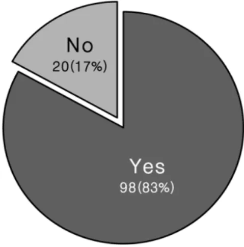 Fig. 9. Type of fitting assessment for multifocal contact lenses. 