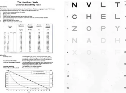 Fig. 1. Hamilton-Veale Contrast Sensitivity Test by Hamilton-Veale.
