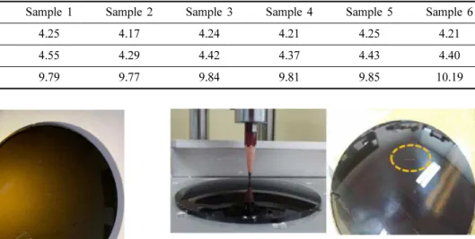 Table 3. Reflectance of polarized lenses