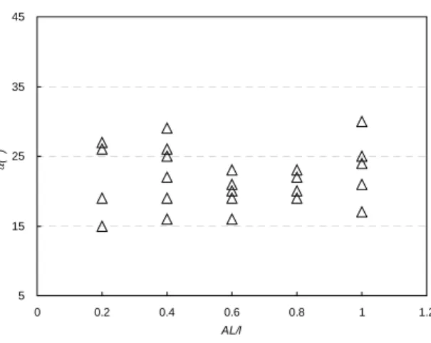 Fig.  11.  Relationship  of  α   and  Fr