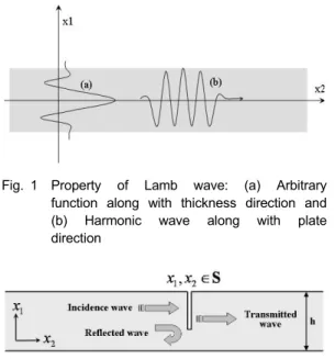 Fig. 2 Scattering geometry