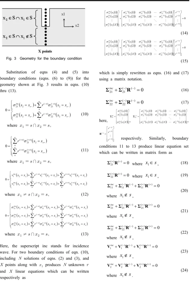 Fig. 3 Geometry for the boundary condition