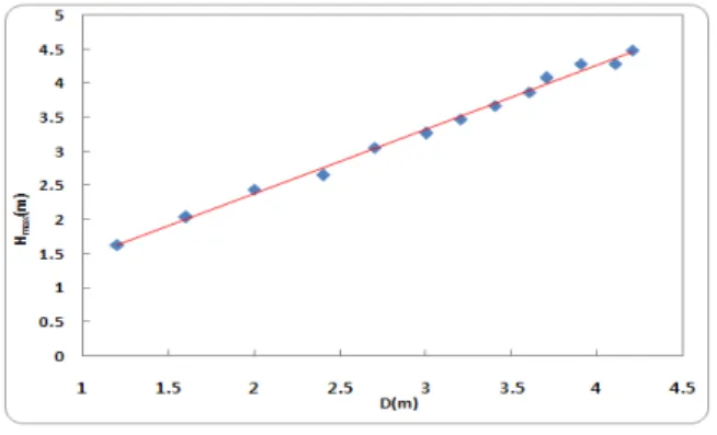 Fig.  6.  Relationship  between      and       