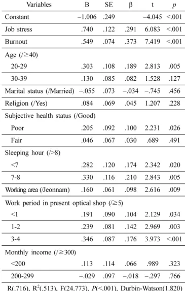 Table 7. Mediating role of burnout in the association between job stress and turnover intention