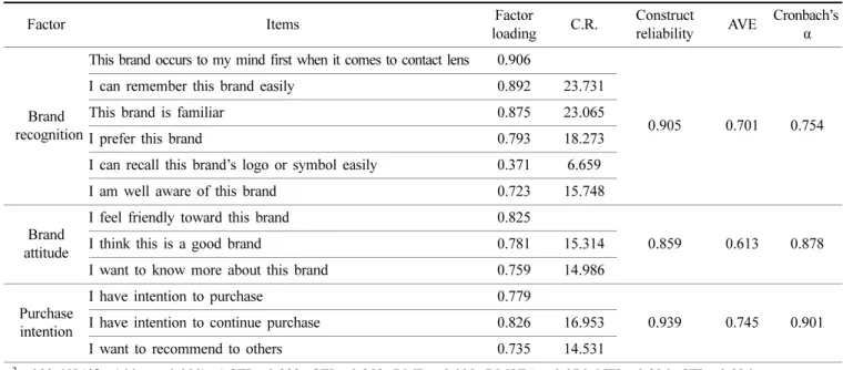 Table 4. Hypothesis verification results