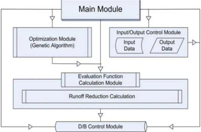 Fig.  3.  Structure  of  Decision  Making  Model